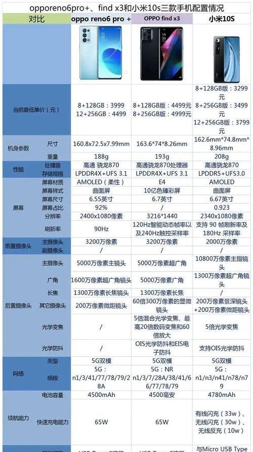 oppofindx3与小米11参数对比有哪些不同？