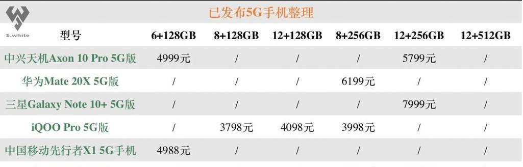 小米12什么时候上市？价格是多少？