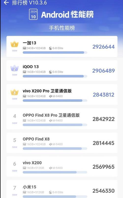手机跑分榜2023前十名有哪些？如何选择高性能手机？