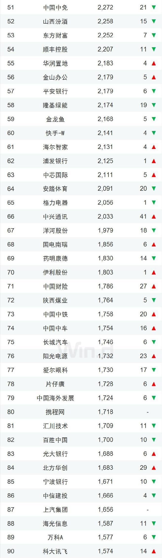 2023年最新上市手机有哪些？价格是多少？