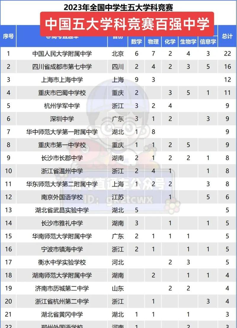 2023年手机榜单有哪些？如何根据榜单选购手机？