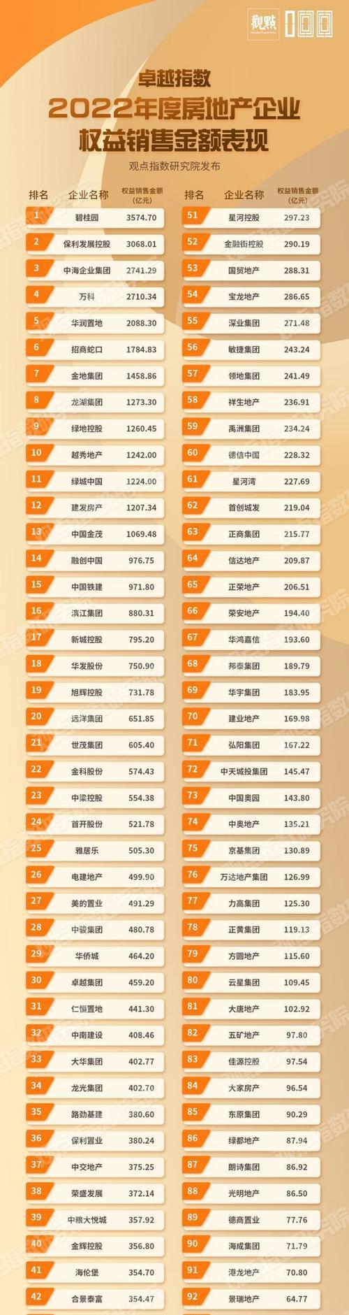 2023年手机榜单有哪些？如何根据榜单选购手机？