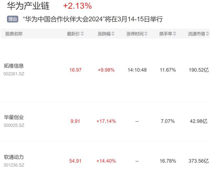 华为最新消息今天是什么？如何获取最新动态？
