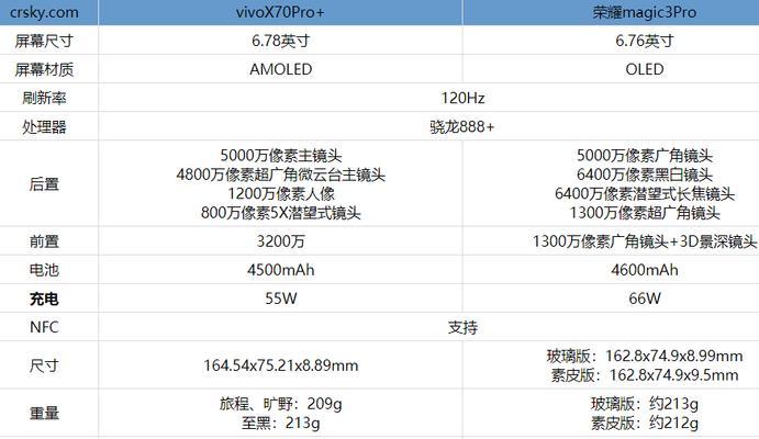 VIVOX70Pro搭载了什么处理器？性能如何？