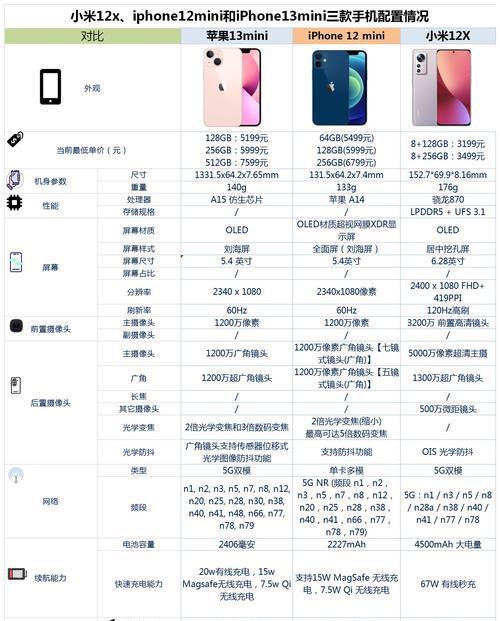 小米手机换苹果手机数据迁移方法是什么？需要多长时间？