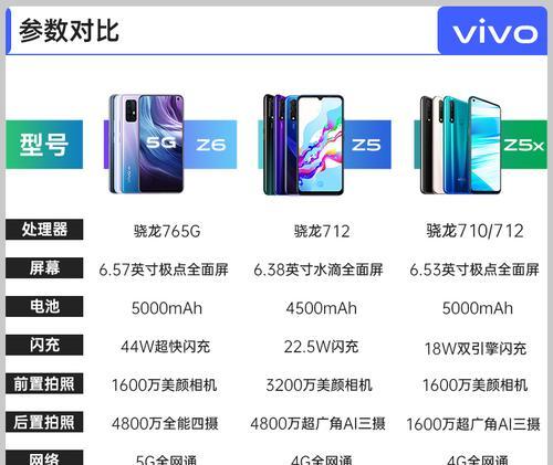 双模5g与全网通5g的区别是什么？如何选择适合自己的5g手机？