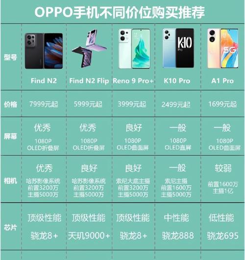 OPPO A系列与K系列手机对比？哪款更适合你？