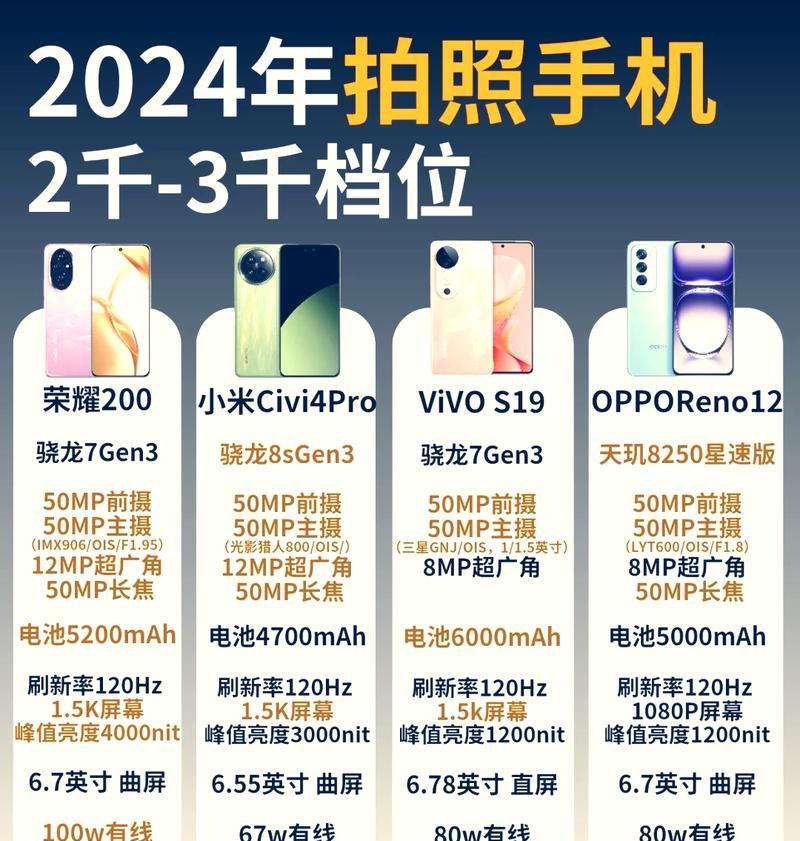 2024年好用手机排行榜前十名有哪些？购买时需要注意什么？