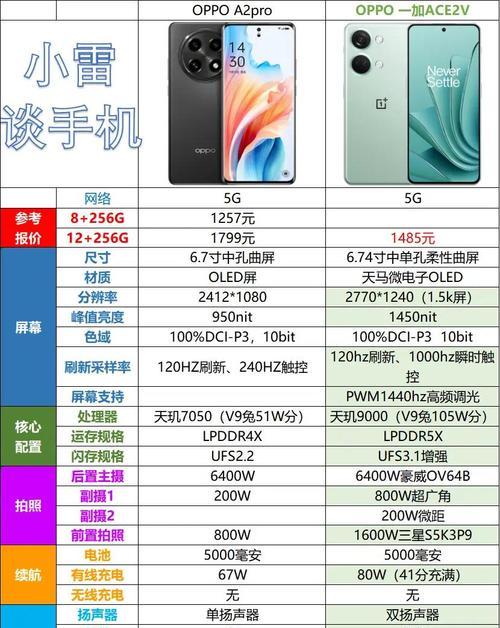 2023年三千元左右手机有哪些推荐？如何选择性价比高的手机？