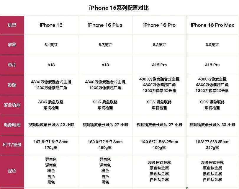 苹果14型号大全对照表？如何快速识别不同版本？