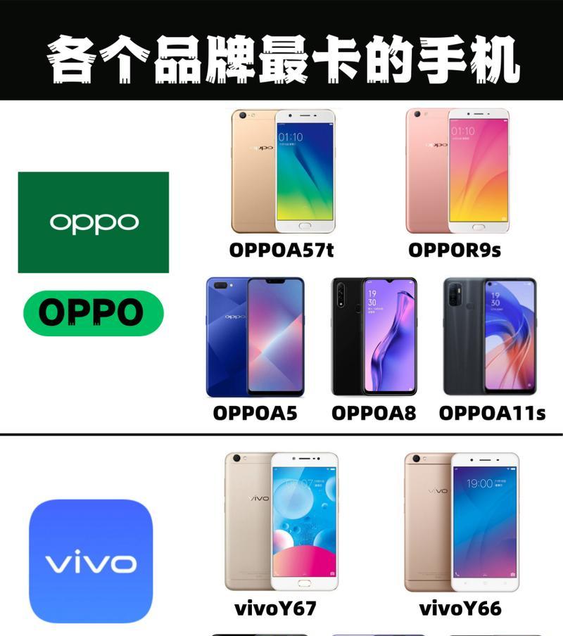 OPPO最新款手机型号是什么？购买时应该注意哪些问题？
