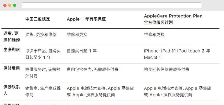 苹果保修需要提供什么？保修流程和所需材料是什么？