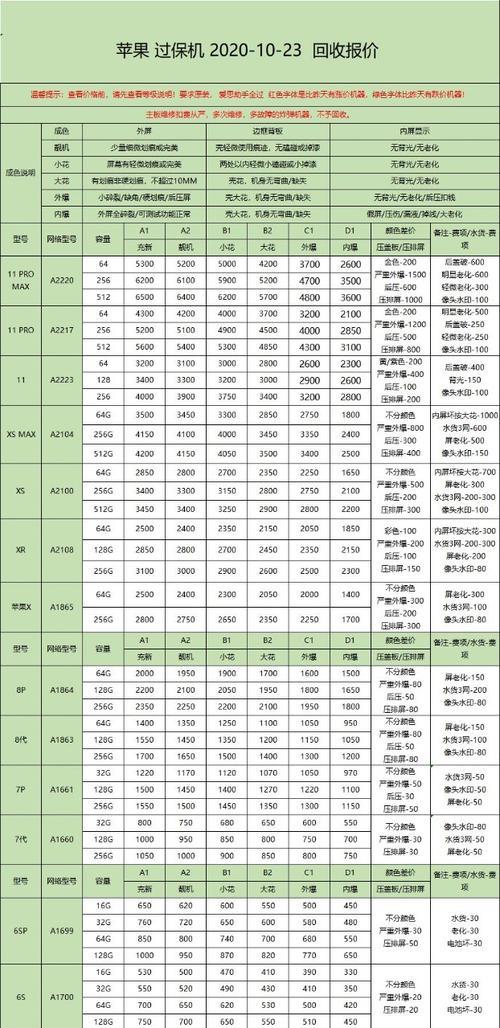 苹果7什么时候上市？价格表是多少？