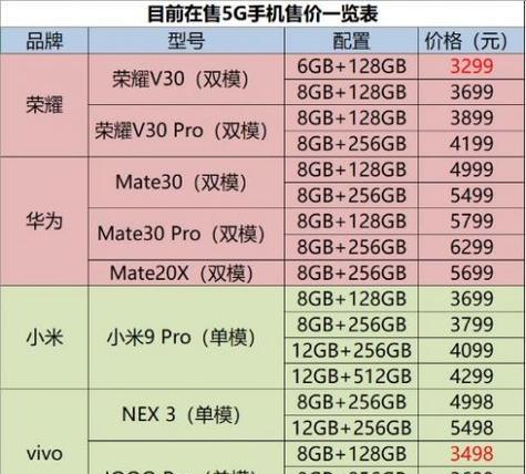 华为v30手机怎么样？性能特点和常见问题解答？