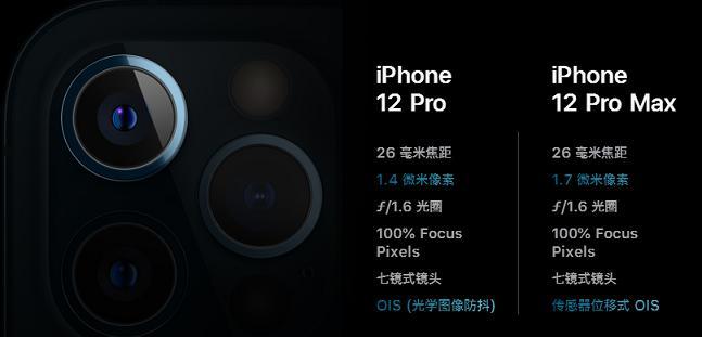 iPhone 12 Pro Max上市时间是什么时候？购买前需要了解哪些常见问题？