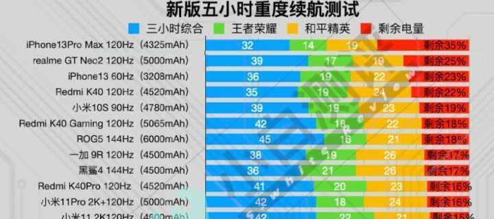 iPhone12ProMax和13Pro哪个更值得购买？详细对比评测！