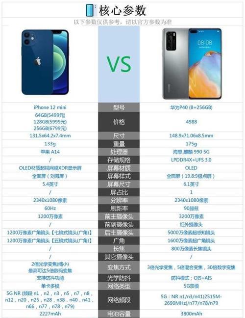 iPhone Mini 12与Mini 13有哪些区别？购买时应该注意什么？