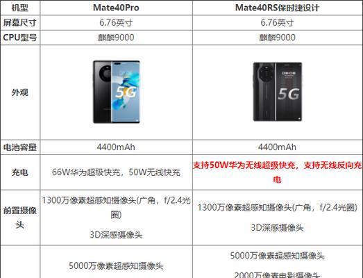 华为mate40pro什么时候上市？上市时间表详细解读？