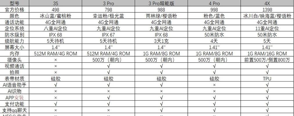 华为电话手表3pro有哪些优点和缺点？