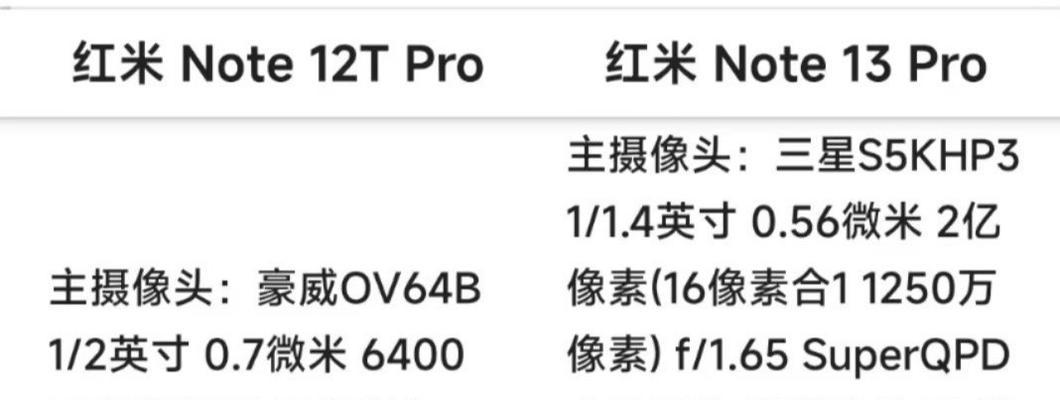 红米note10pro的外形尺寸是多少？如何测量准确？