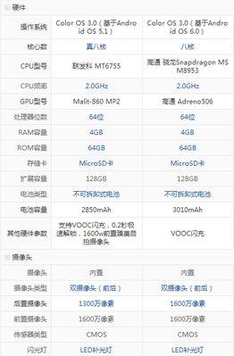 oppok7参数配置详情是什么？如何查看oppok7详细参数？