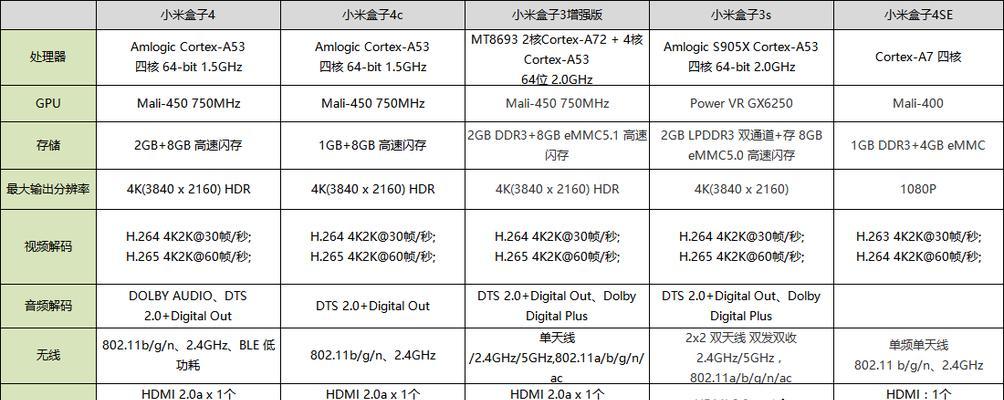 小米盒子4s4c4se区别在哪里？选购时应考虑哪些因素？