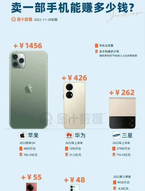 三星手机市场价格多少钱？最新报价查询指南？