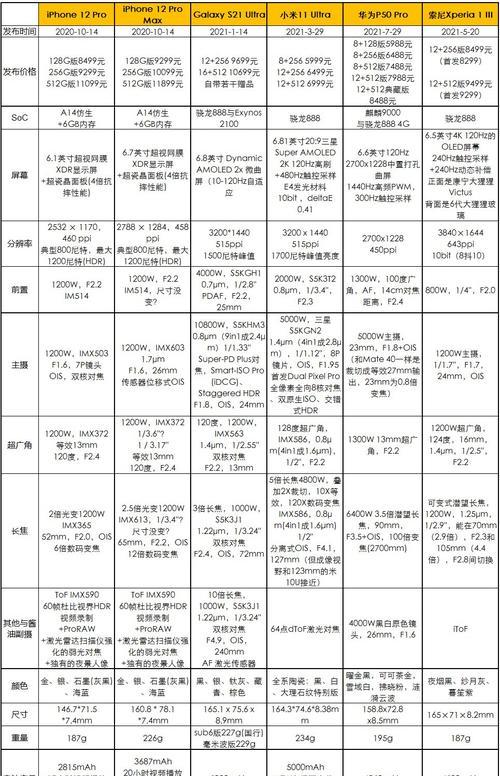 华为p50详细配置价格是多少？购买前需要了解哪些信息？