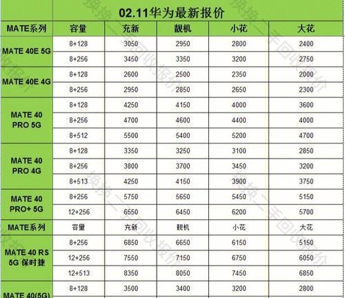 华为p10价格是多少？购买前需要了解哪些信息？