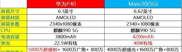 华为p40官方售价是多少？购买时需要注意哪些问题？