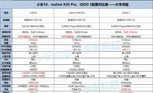 荣耀v30和v30pro区别在哪里？两款手机的主要差异是什么？