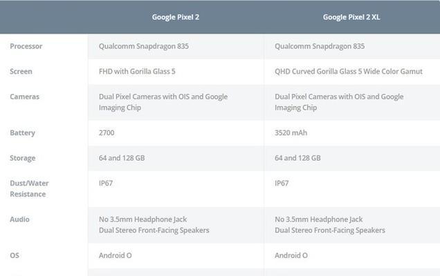 Google Pixel 2 XL屏幕刷新率是多少？常见问题解答？