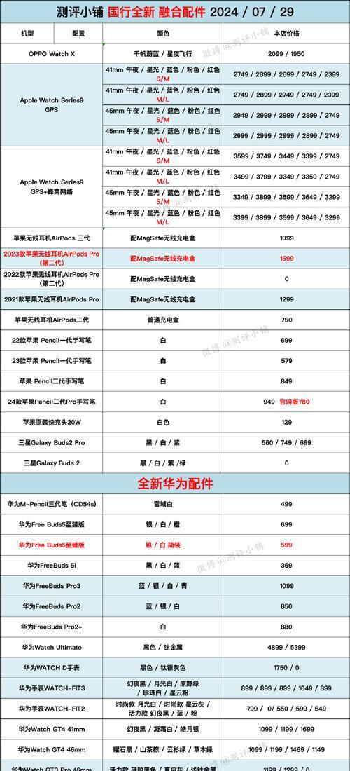 华为mate20pro尺寸是多少？详细规格参数解析