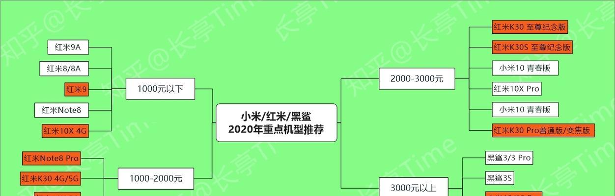 小米1305系统怎么样？用户体验和性能表现如何？