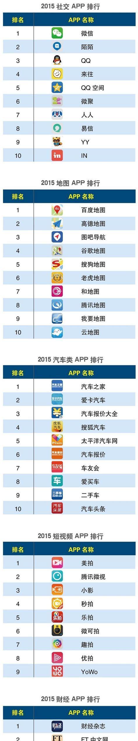 2022年手机评测排名是怎样的？哪些手机品牌表现最佳？