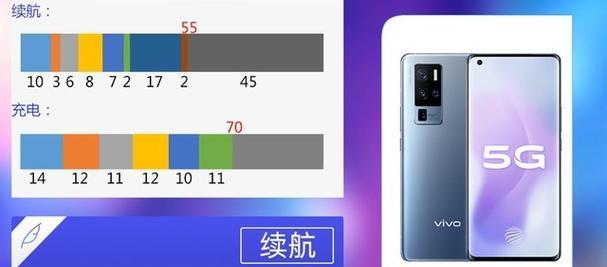 vivox50与x50pro参数对比及价格差异？