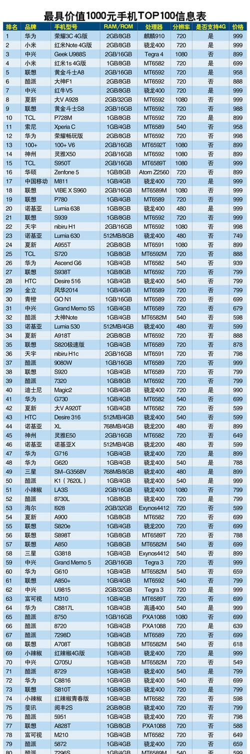 最薄手机排行榜前十名是哪些？购买时应该注意什么？