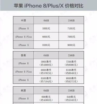 苹果官网换屏幕价格表是多少？如何查询具体费用？