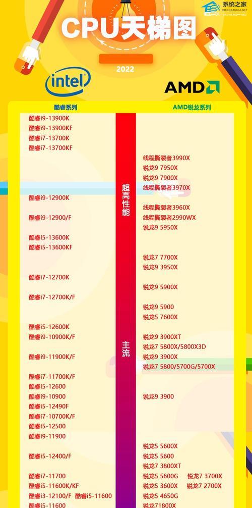 2024年最新CPU天梯排行榜？如何根据性能选择处理器？
