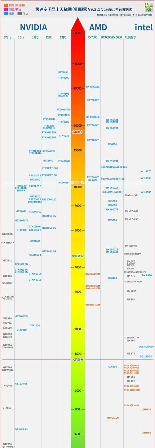2024年最新CPU天梯排行榜？如何根据性能选择处理器？