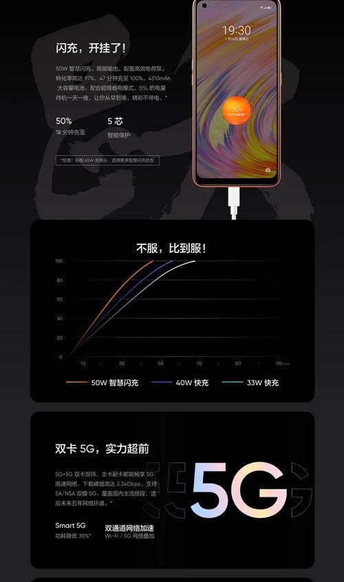真我v15手机参数配置是什么？购买前需要了解哪些特点？