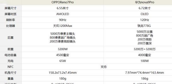 opporeno7什么时候上市？上市时间表及购买指南？