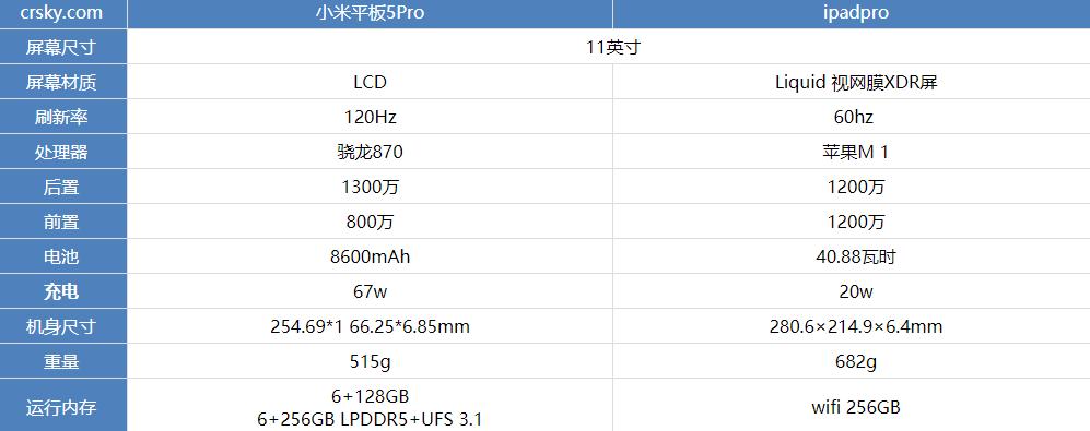 小米屏幕维修官方价格是多少？维修流程是怎样的？