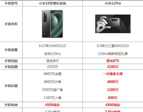 小米11与小米12参数对比有哪些差异？