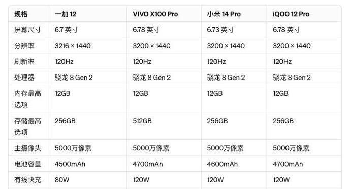 小米11与小米12参数对比有哪些差异？