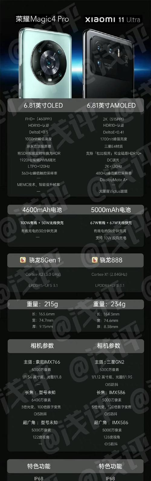 小米11与小米12参数对比有哪些差异？