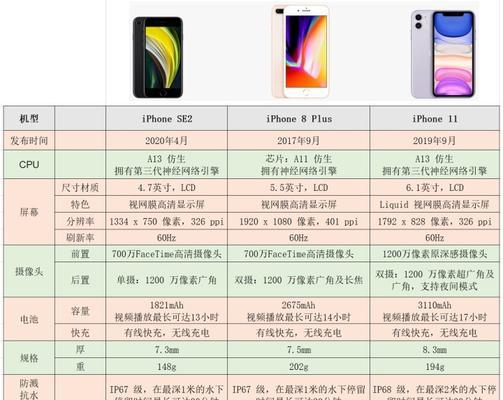 苹果12什么时候上市？价格是多少？
