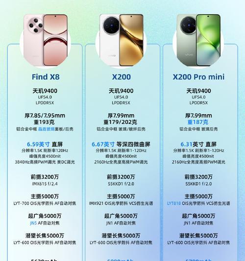 oppofindx参数配置详情是什么？如何查看和调整？
