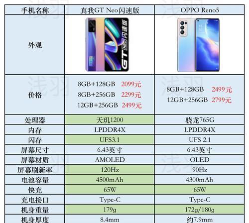 真我gtneo3参数配置详情是什么？如何查看和比较不同版本？