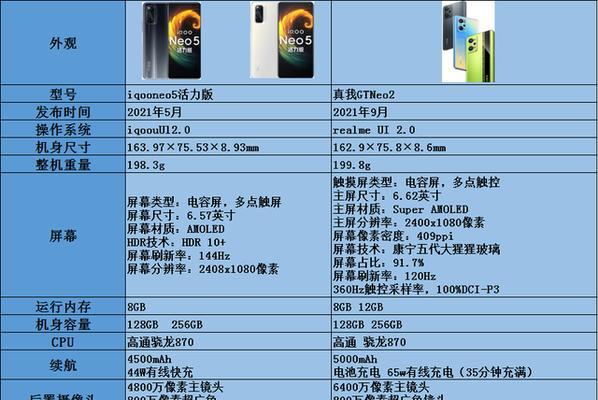 真我gtneo3参数配置详情是什么？如何查看和比较不同版本？
